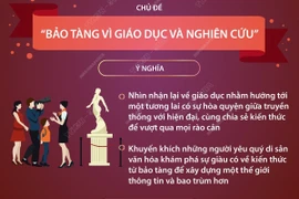 Ngày Quốc tế Bảo tàng: Nhấn mạnh vai trò của các thiết chế văn hóa