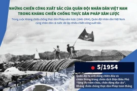 [Infographics] Chiến công của quân đội trong kháng chiến chống Pháp