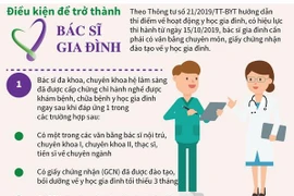 [Infographics] Những điều kiện để trở thành bác sỹ gia đình