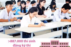 [Infographics] Hơn 887.000 thí sinh đăng ký thi THPT quốc gia 2019