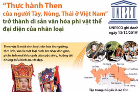 [Infographics] Thực hành Then-Di sản Văn hóa Phi vật thể Đại diện của Nhân loại