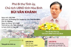 Chân dung tân Chủ tịch Ủy ban Nhân dân tỉnh Hòa Bình Bùi Văn Khánh