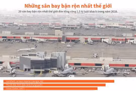 [Infographics] 20 sân bay bận rộn nhất thế giới đón 1,5 tỷ lượt khách