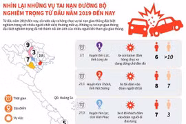 [Infographics] Những vụ tai nạn đường bộ nghiêm trọng từ đầu năm 2019