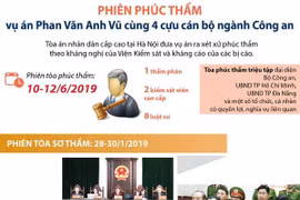 [Infographics] Mở phiên phúc thẩm xét xử vụ án Phan Văn Anh Vũ