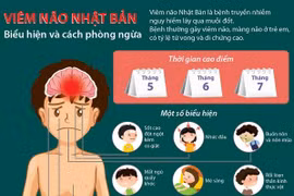 [Infographics] Viêm não Nhật Bản: Biểu hiện và cách phòng ngừa