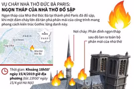 [Infographics] Ngọn tháp Nhà thờ Đức Bà Paris đổ sập sau vụ cháy