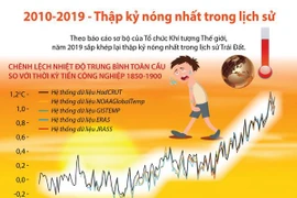 [Infographics] 2010-2019: Thập kỷ nóng nhất trong lịch sử