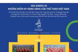 [Infographics] SEA Games 30: Những hy vọng vàng của thể thao Việt Nam