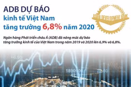 [Infographics] ADB dự báo kinh tế Việt Nam tăng trưởng 6,8% năm 2020