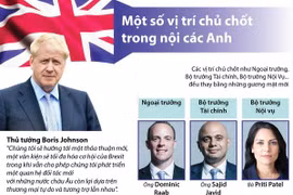 [Infographics] Một số vị trí chủ chốt trong nội các mới của Anh