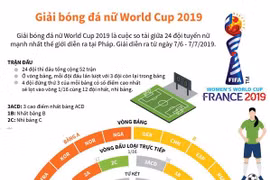 [Infographics] 24 đội tuyển thi đấu ở Giải bóng đá nữ World Cup 2019