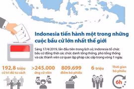 [Infographics] Indonesia tổ chức bầu cử lớn lần đầu tiên trong lịch sử