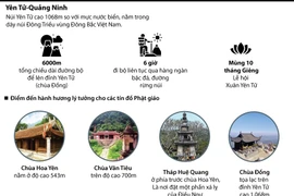 [Infographics] Khám phá vùng đất Phật linh thiêng Yên Tử
