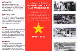 [Infographics] Mở đường Hồ Chí Minh - Quyết định lịch sử chiến lược
