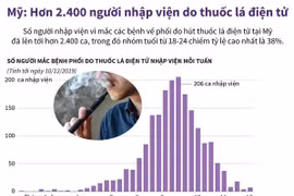 [Infographics] Mỹ: Hơn 2.400 người nhập viện do thuốc lá điện tử