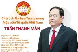 [Infographics] Chủ tịch Ủy ban MTTQ Việt Nam Trần Thanh Mẫn