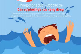[Infographics] Cộng đồng cần phối hợp phòng chống đuối nước cho trẻ