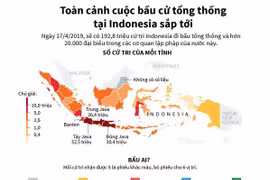 [Infographics] Toàn cảnh cuộc bầu cử tổng thống ở Indonesia sắp tới