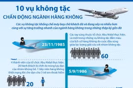 10 vụ không tặc chấn động ngành hàng không
