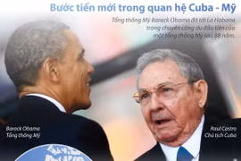  Những dấu mốc đáng nhớ trong quan hệ Mỹ-Cuba