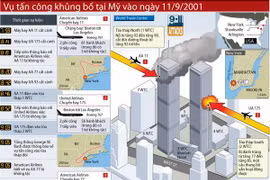 Nhấp ảnh để xem kích thước chuẩn.