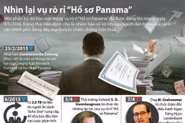Những dấu mốc trong vụ rò rỉ "Hồ sơ Panama"