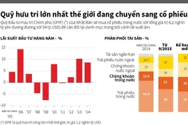 Quỹ hưu trí lớn nhất thế giới đang chuyển sang cổ phiếu