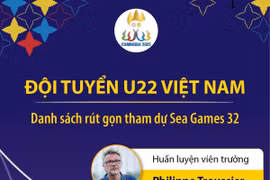 [Infographics] Danh sách rút gọn U22 Việt Nam tham dự SEA Games 32