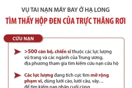 [Infographics] Tìm thấy hộp đen của trực thăng rơi trên Vịnh Hạ Long