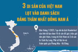 3 Di sản của Việt Nam lọt vào danh sách đáng thăm nhất Đông Nam Á