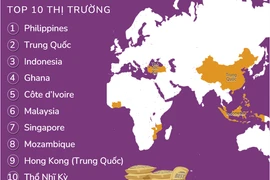 [Infographics] Xuất khẩu gạo cao kỷ lục trong 8 tháng năm 2023