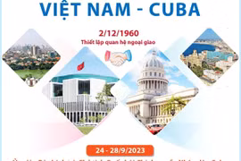 [Infographics] Mối quan hệ truyền thống đặc biệt Việt Nam-Cuba