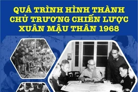 Quá trình hình thành chủ trương chiến lược Xuân Mậu Thân 1968