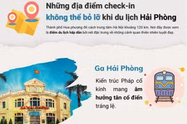 [Infographics] Những điểm check-in không thể bỏ lỡ khi đến Hải Phòng