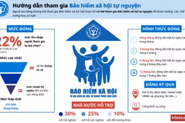 [Infographics] Hướng dẫn tham gia Bảo hiểm xã hội tự nguyện