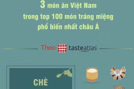 3 món ăn Việt Nam lọt top 100 món tráng miệng phổ biến nhất châu Á
