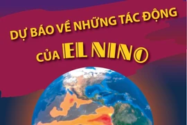 [Infographics] Những dự báo đáng lo ngại về những tác động của El Nino