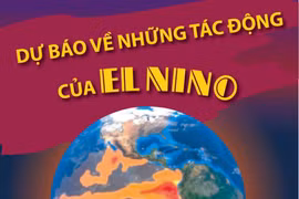 [Infographics] Những dự báo đáng lo ngại về những tác động của El Nino