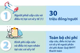 Hỗ trợ các đối tượng bị ảnh hưởng do vụ cháy tại quận Thanh Xuân