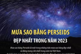 [Infographics] Mưa sao băng Perseids đẹp nhất trong năm 2023