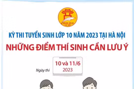 Kỳ thi tuyển sinh lớp 10 THPT năm 2023: Những điểm cần lưu ý