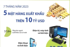 [Infographics] 5 mặt hàng xuất khẩu trên 10 tỷ USD tính tới tháng 7