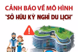 [Infographics] Bộ Công an cảnh báo về mô hình “Sở hữu kỳ nghỉ du lịch”