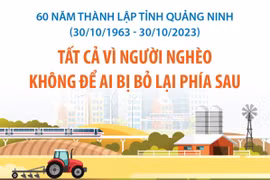 [Infographics] Thành tích xóa đói giảm nghèo ấn tượng của Quảng Ninh