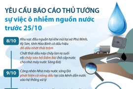 Báo cáo Thủ tướng sự việc ô nhiễm nguồn nước trước 25/10