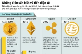 [Infographics] Những điều cần biết về tiền điện tử-tiền ảo