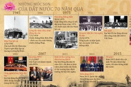 Những mốc son của đất nước trong 70 năm qua.