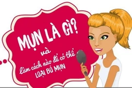 Những điều cần biết về mụn.