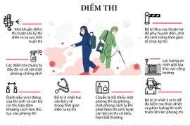 Đảm bảo tổ chức kỳ thi tuyển sinh vào lớp 10 diễn ra an toàn